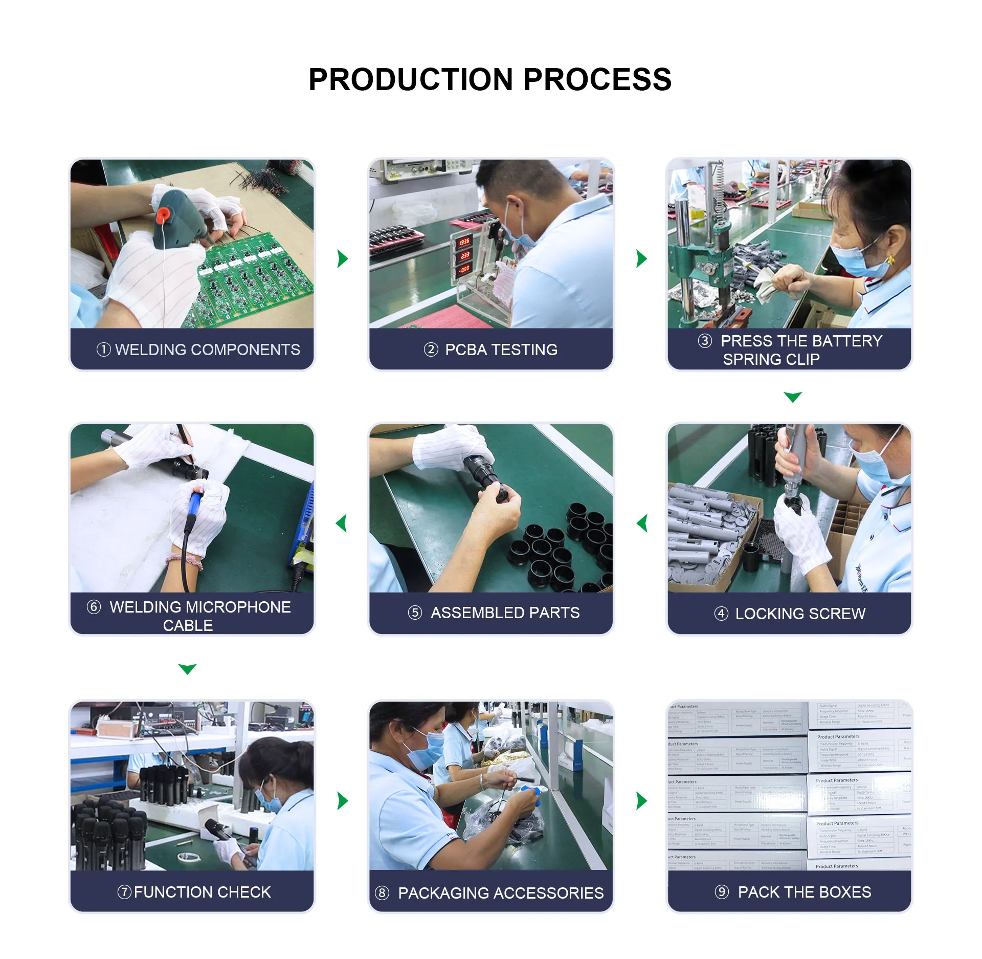 Production process