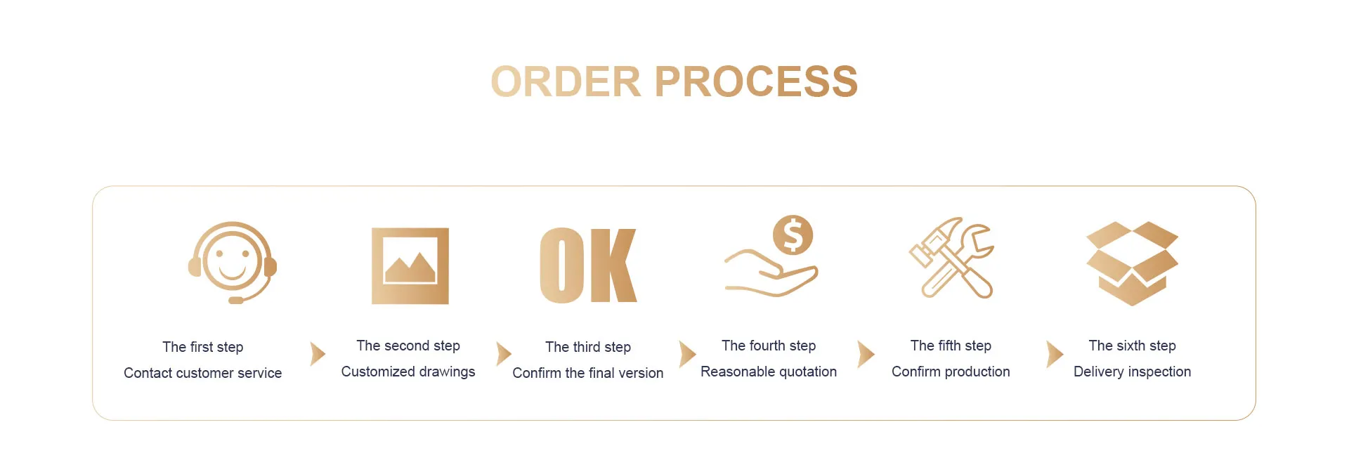 Order processing
